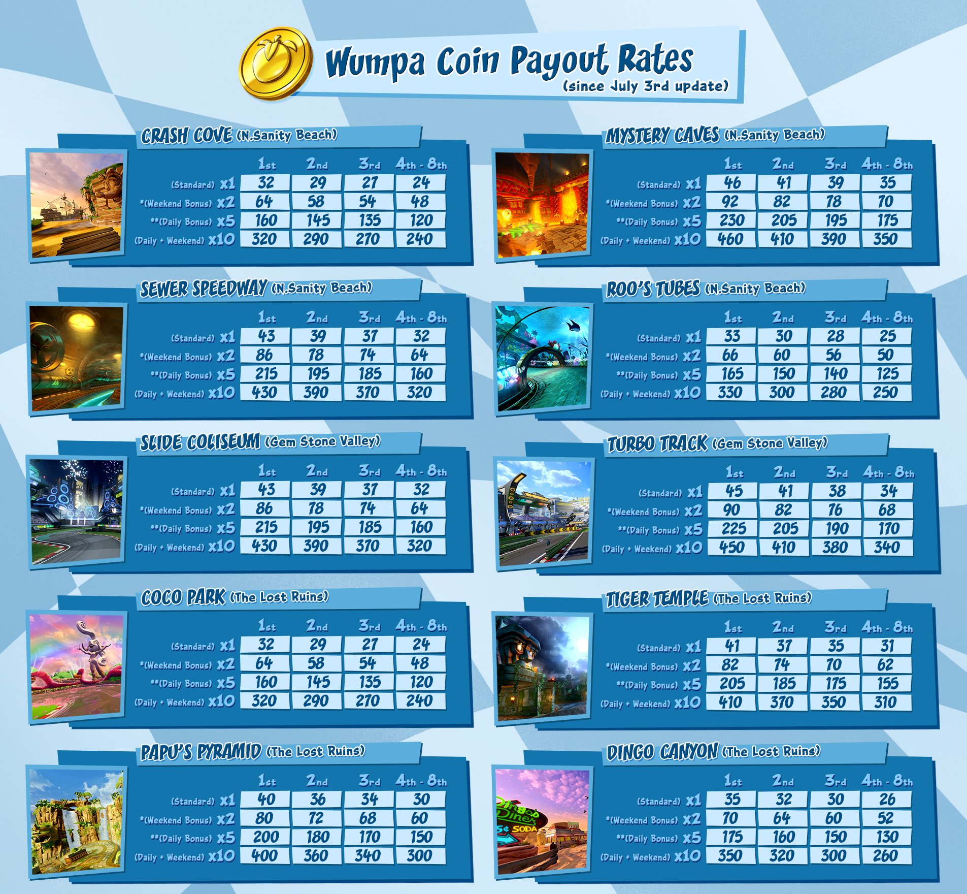Ctr Coin Chart